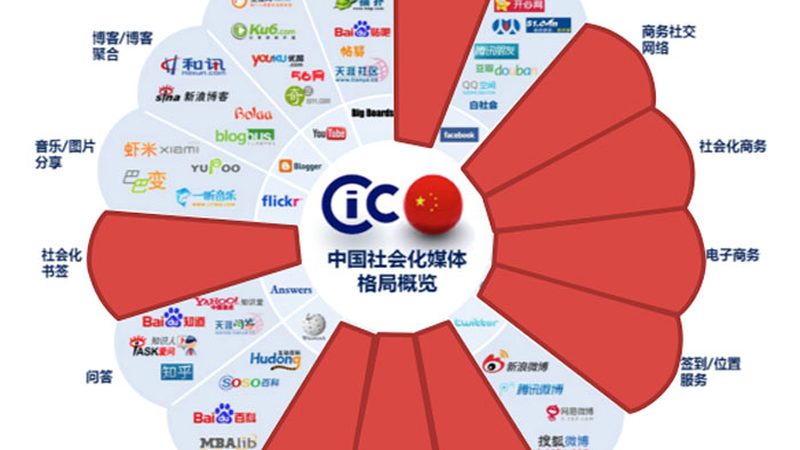 MG动画动态图形设计步骤详解